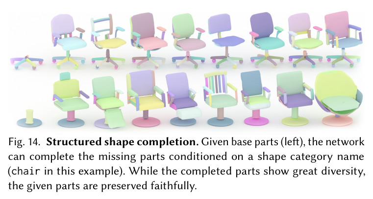 类条件结构化 3D 形状生成（chair / laptop / table / display）