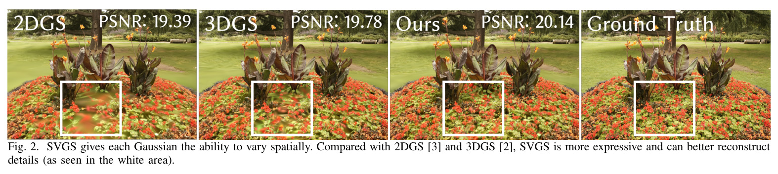SVGS gives each Gaussian the ability to vary spatially
