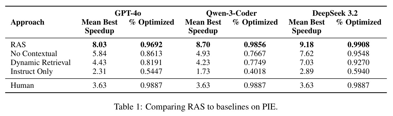 Comparing RAS to baselines on PIE.