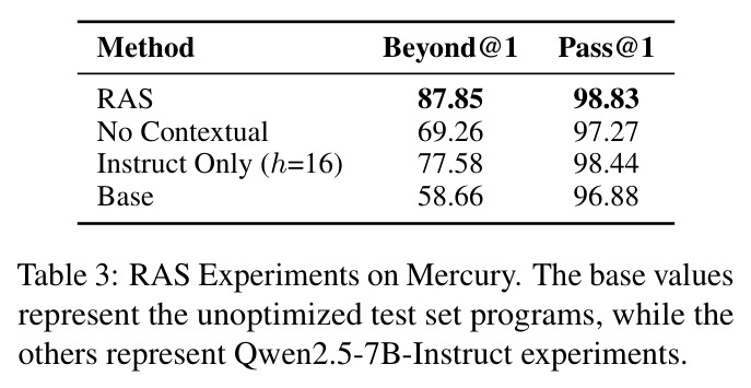 RAS Experiments on Mercury. The base values represent the unoptimized test set programs, while the others represent Qwen2.5-7B-Instruct experiments.