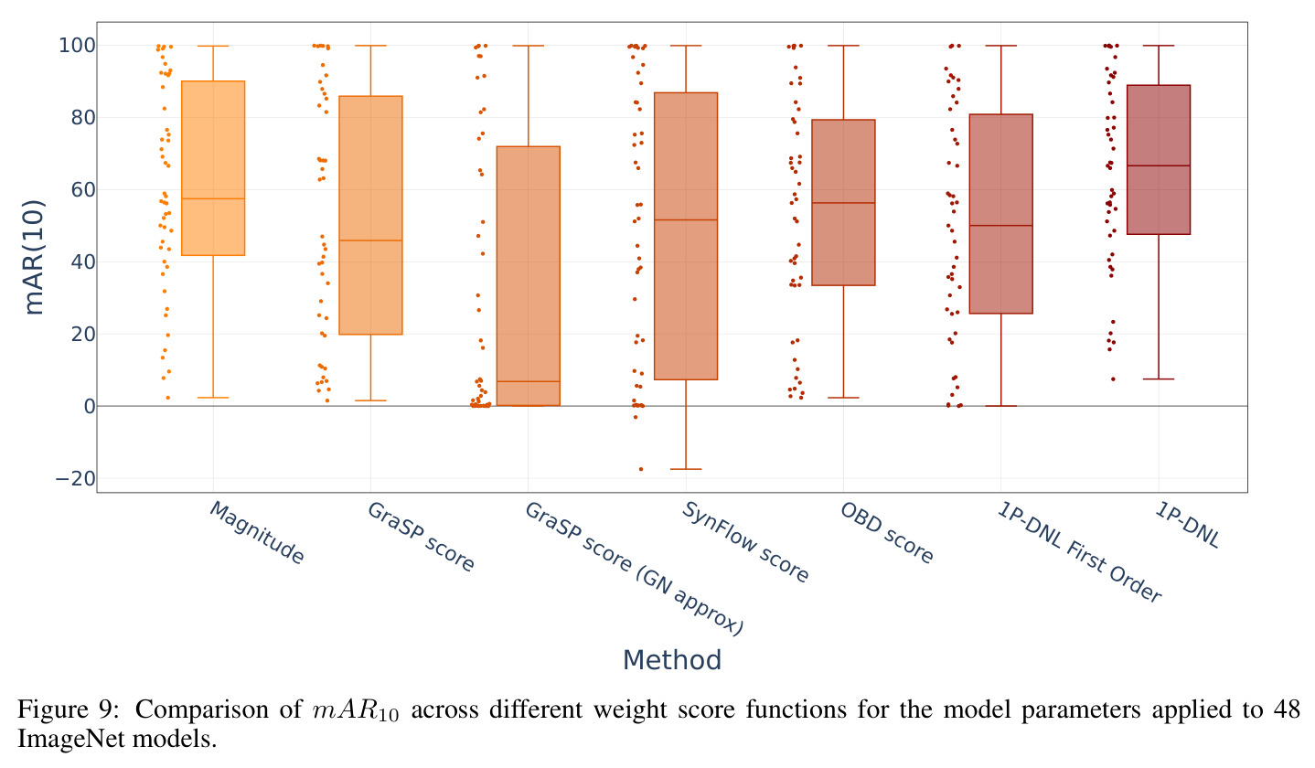 Averaged AR (%) of DNL over EfficientNetB0, MobileNetV3-Large, and ResNet-50 vs number of sign flips