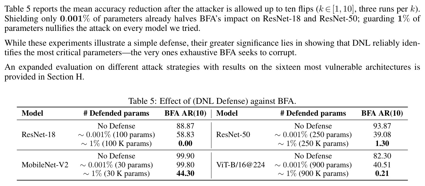 Effect of (DNL Defense) against BFA