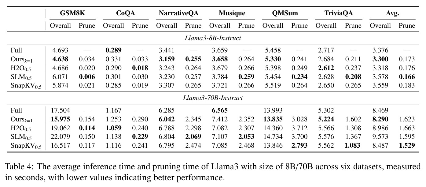 Llama3-8B和Llama3-70B在不同数据集上的推理时间和修剪时间