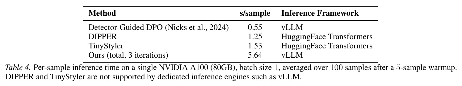 单个 NVIDIA A100 (80GB) 上每个样本的推理时间