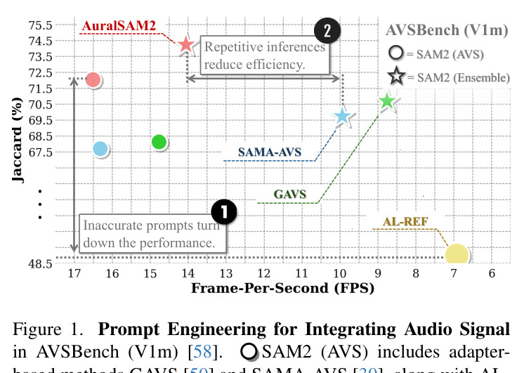 Prompt Engineering for Integrating Audio Signal in AVSBench (V1m)
