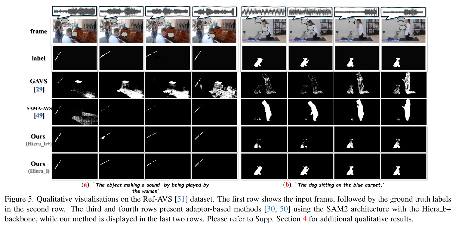 Qualitative visualisations on Ref-AVS