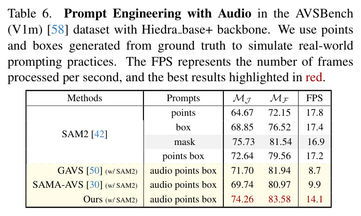 Ablation on prompts