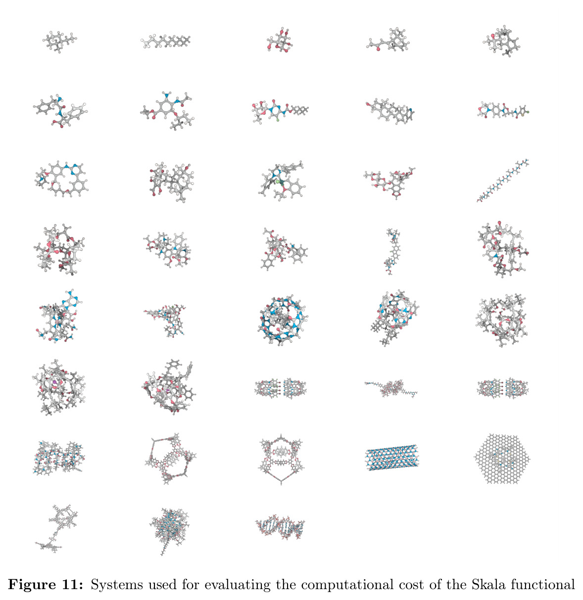 Dipoles and equilibrium geometries.