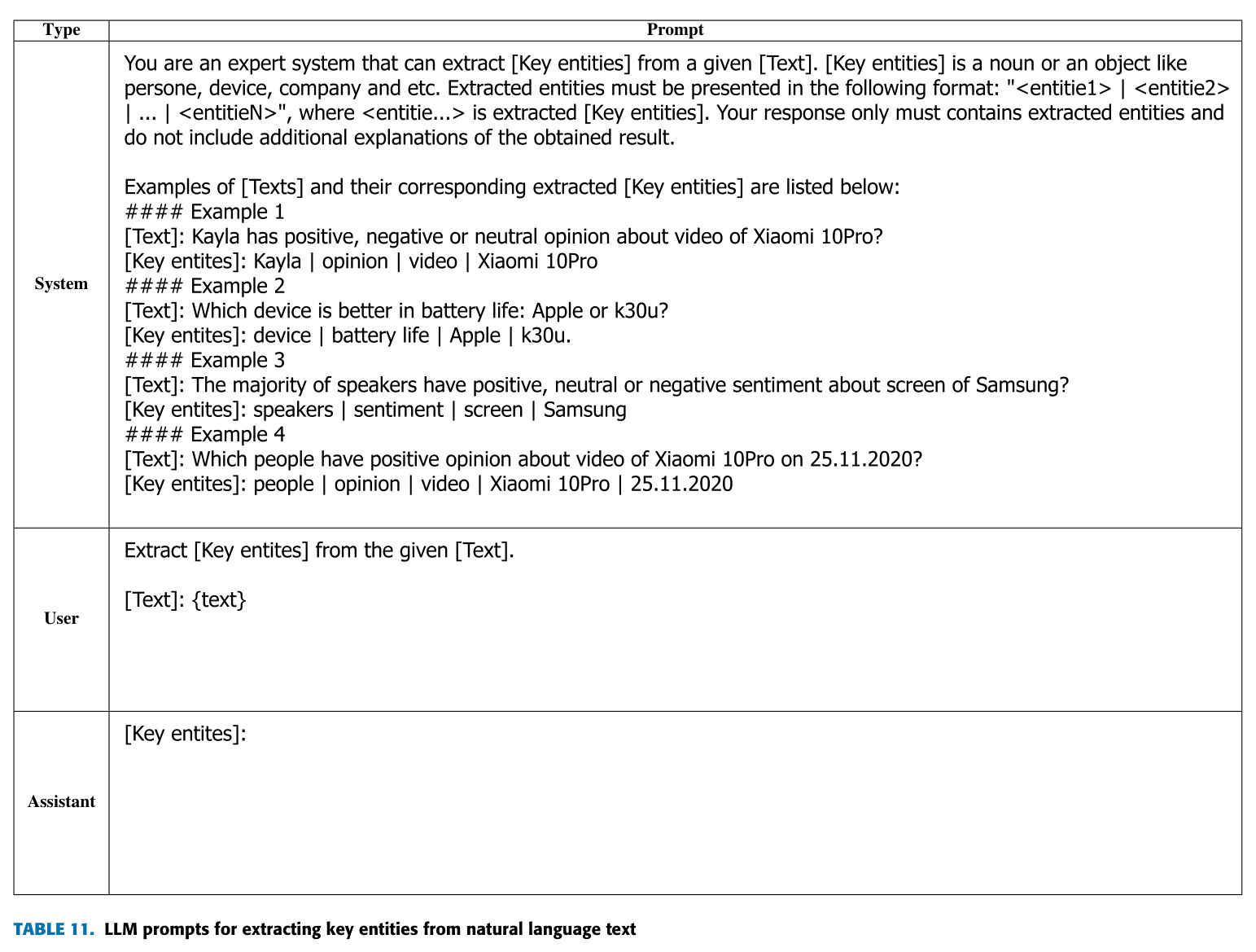 Comparison of existing RAG and GraphRAG methods with our proposed method on the Exact Match metric