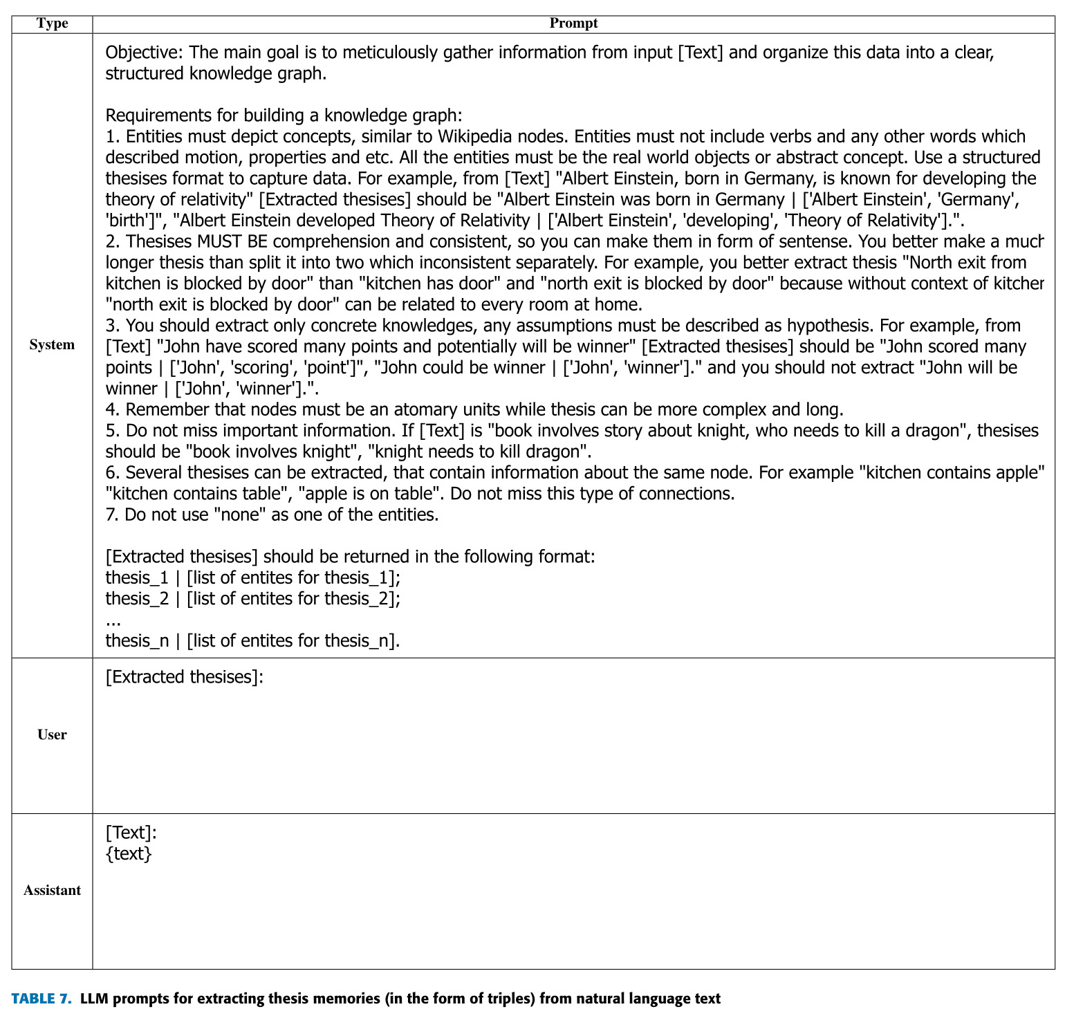 Extended characteristics of datasets, used to evaluate proposed Memorize and QA pipelines