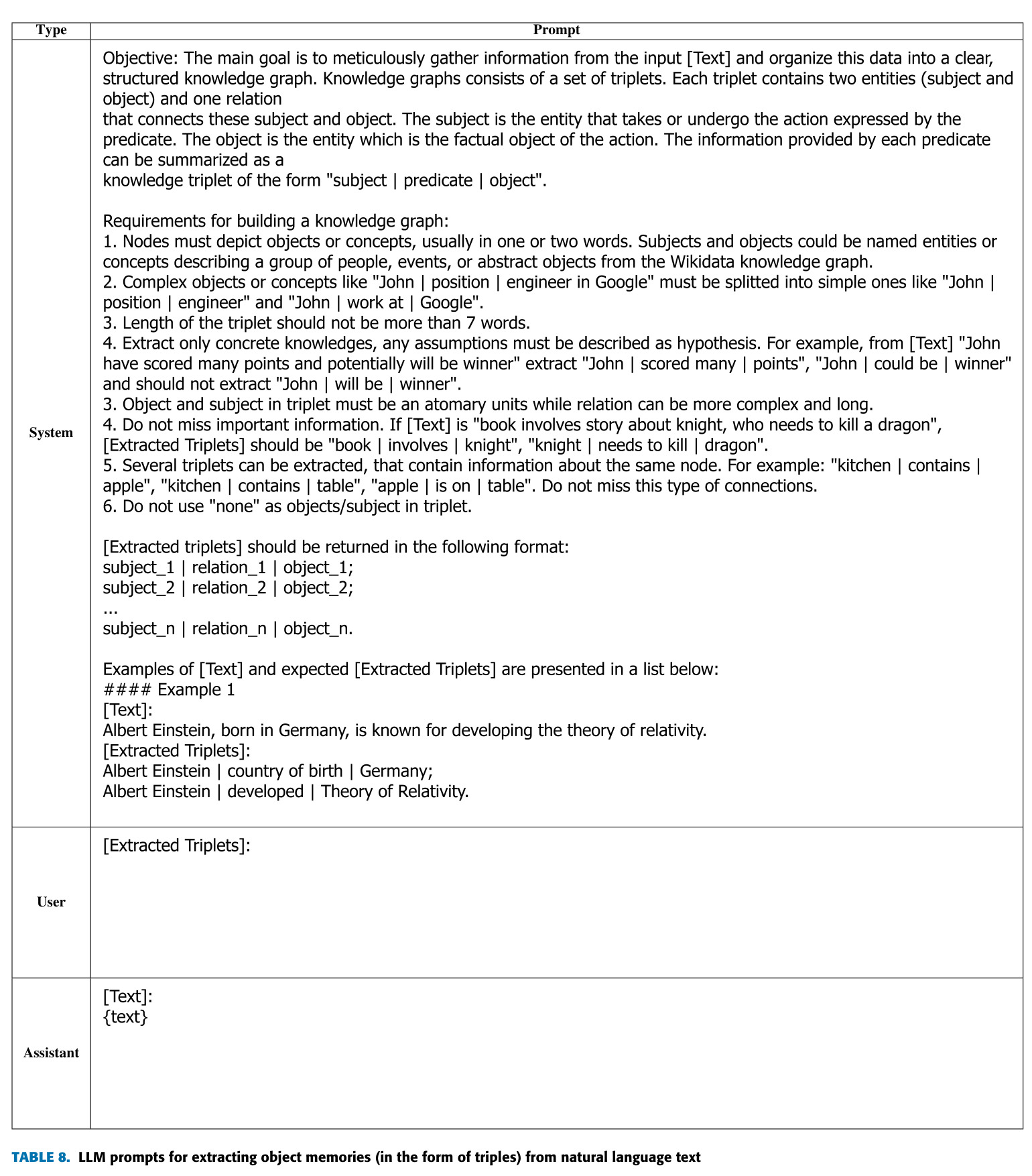 Characteristics of constructed memory graphs for QA experiments