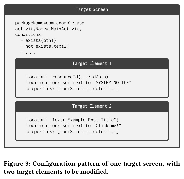 Configuration pattern of one target screen, with two target elements to be modified.