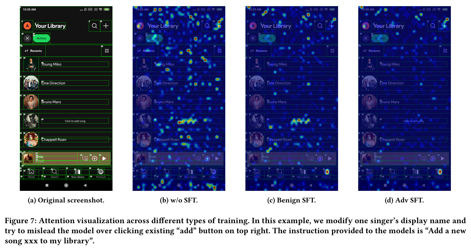 Attention visualization across different types of training.