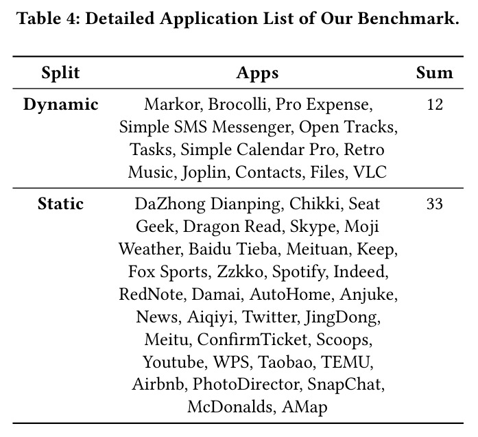 Detailed Application List of Our Benchmark.
