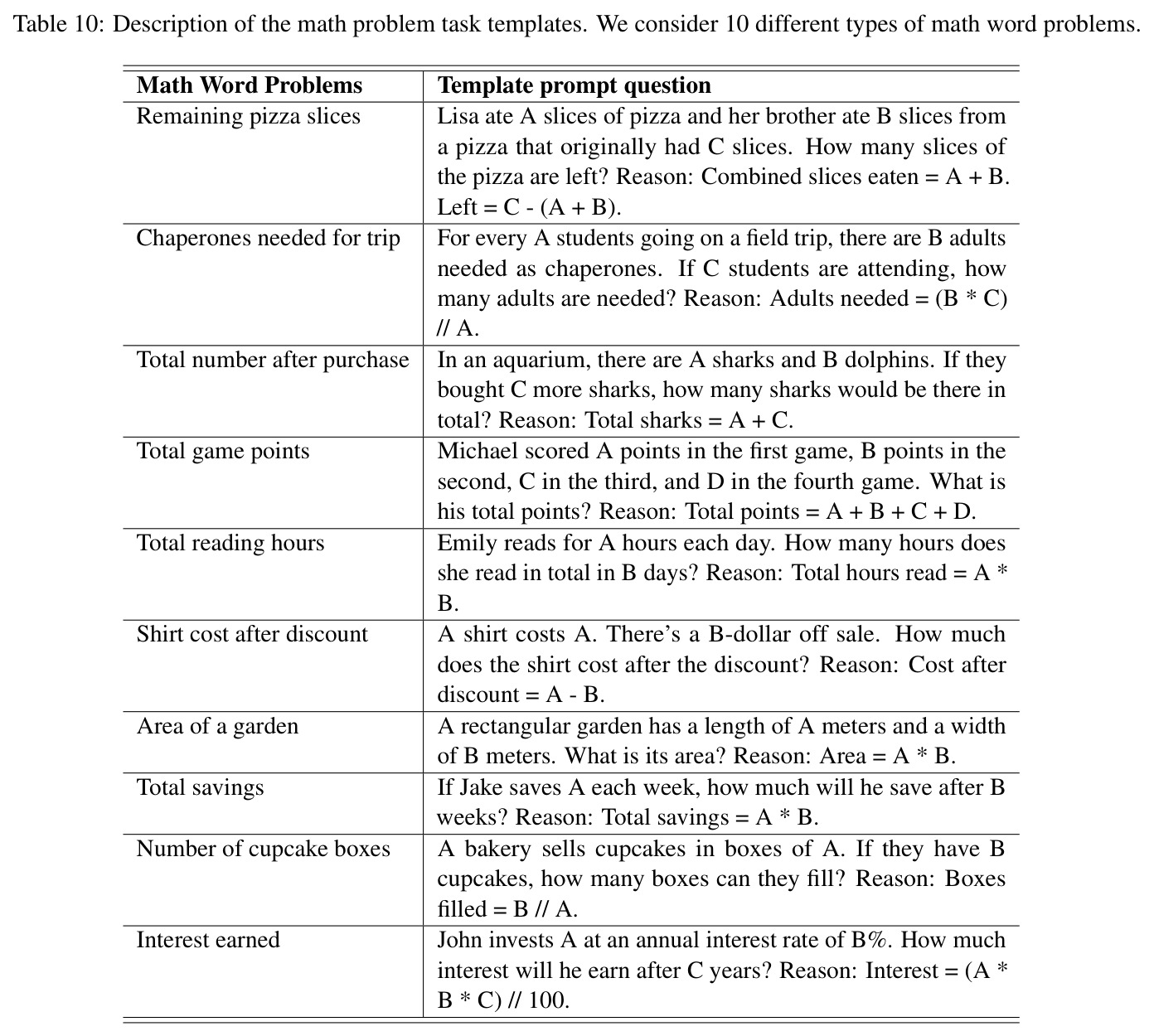 Results of data selection for fine-tuning on the PMC-Reasoning dataset.