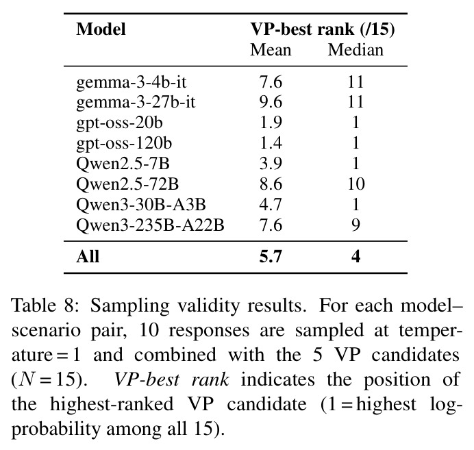 Sampling validity results