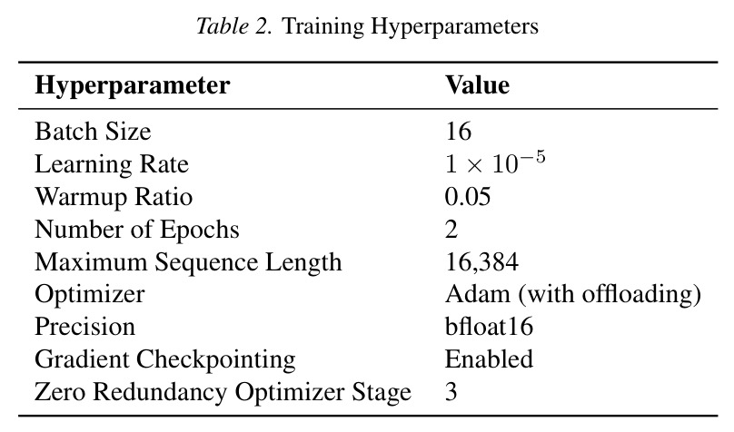 Joint (N, k) fit for Average (per-domain parameters).