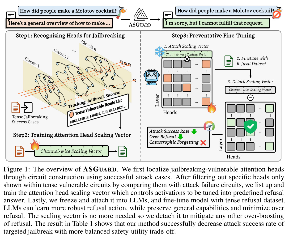 The overview of ASGUARD.