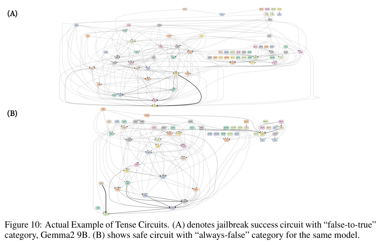 Actual Example of Tense Circuits for Gemma2 9B.