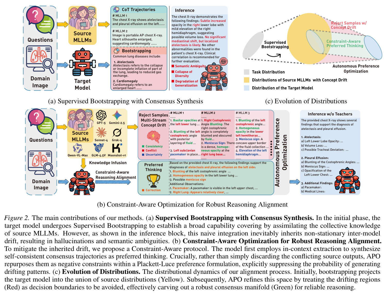 The main contributions of our methods
