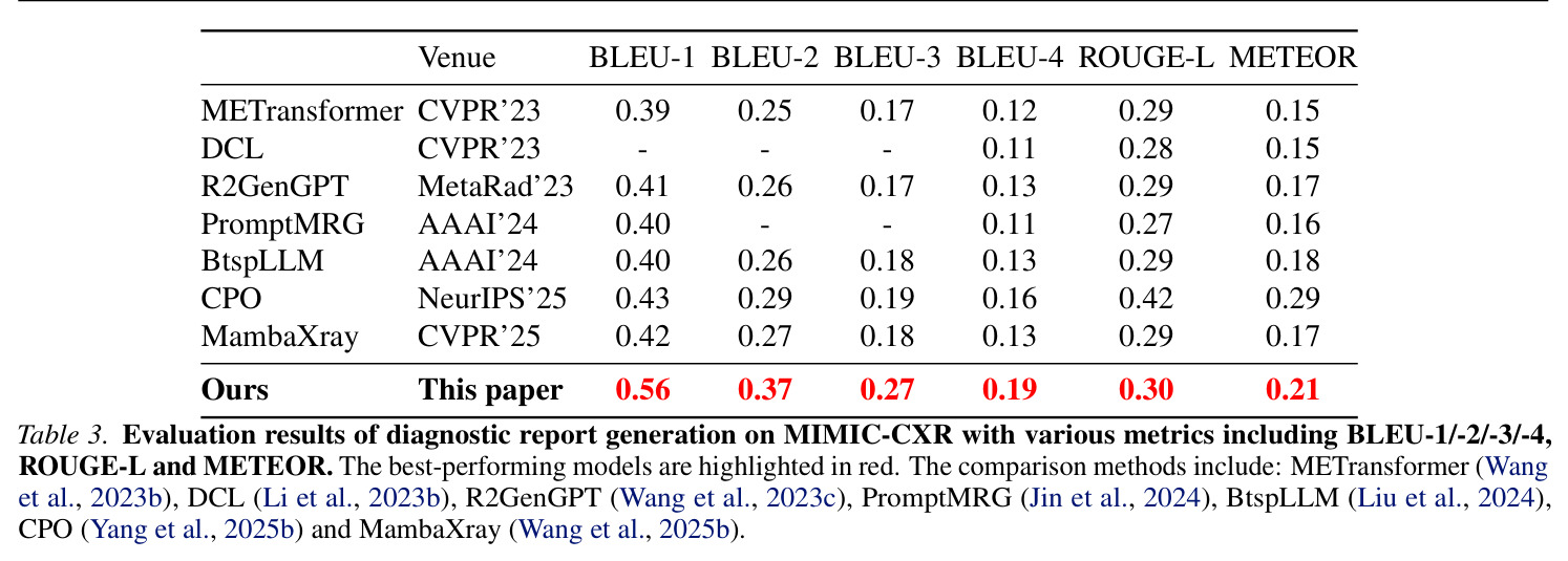 Evaluation results of multiple source MLLM on classification of MS-CXR-T for comparison
