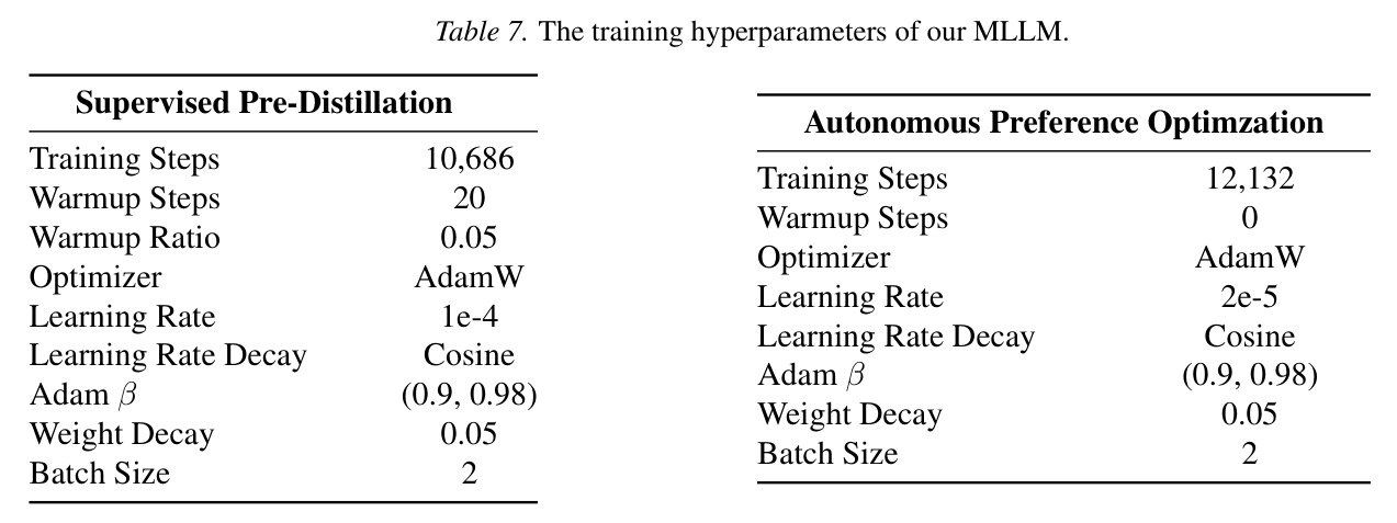 Ablation evaluation results on supervised pre-distillation (SPD), multiple teachers (MT) and autonomous preference (APO) under non-stationary distillation on MIMIC-CXR