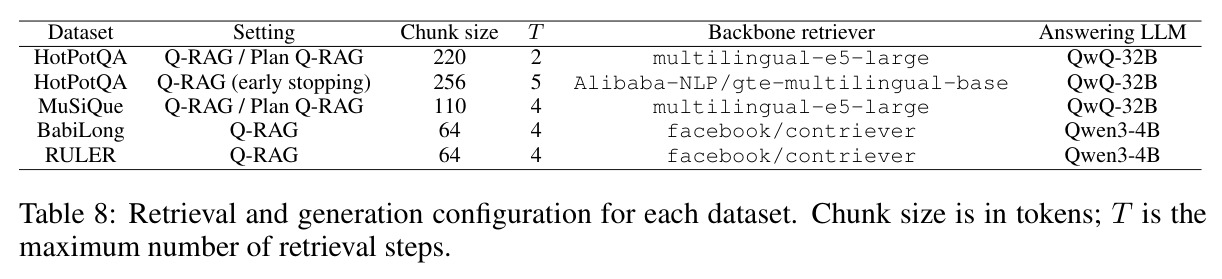 Retrieval and generation configuration for each dataset.
