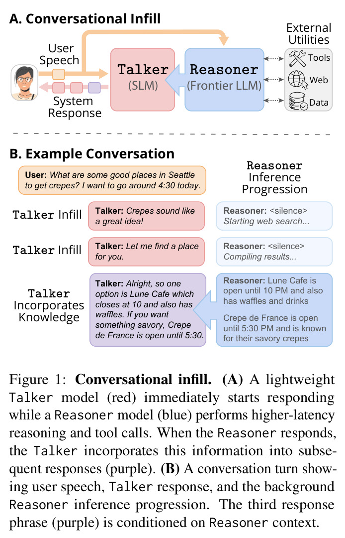Conversational infill