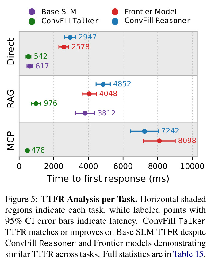 TTFR Analysis per Task