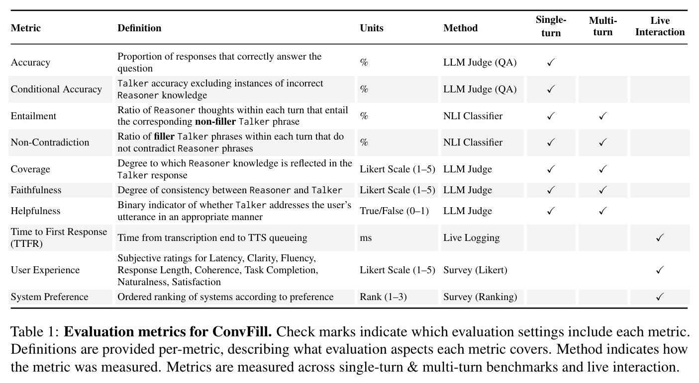 Evaluation metrics for ConvFill
