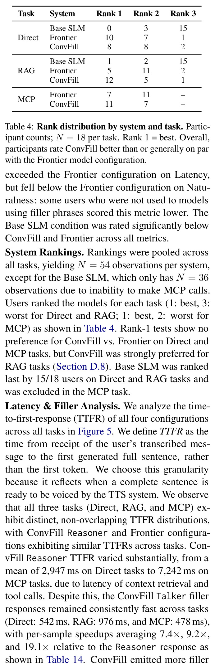 Rank distribution by system and task