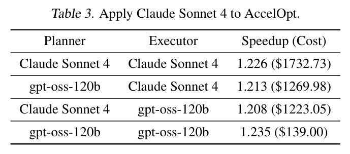 Apply Claude Sonnet 4 to AccelOpt.