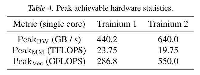 Peak achievable hardware statistics.