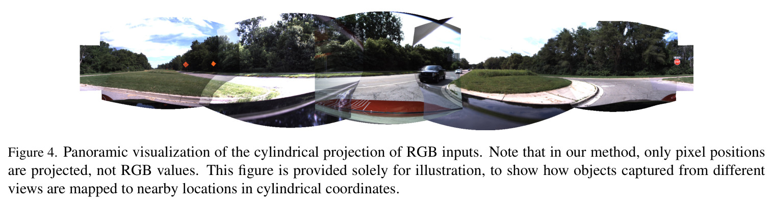 Panoramic visualization of the cylindrical projection of RGB inputs.