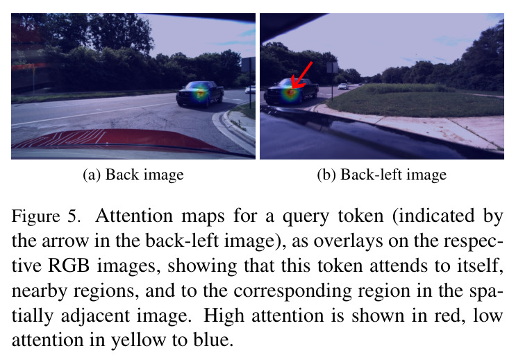 Attention maps for a query token (overlaid on the respective RGB images).