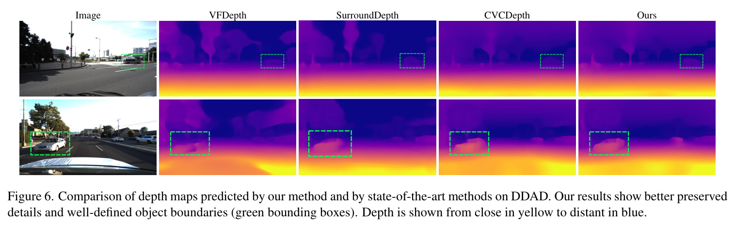 Comparison of depth maps predicted by our method and by state-of-the-art methods on DDAD.