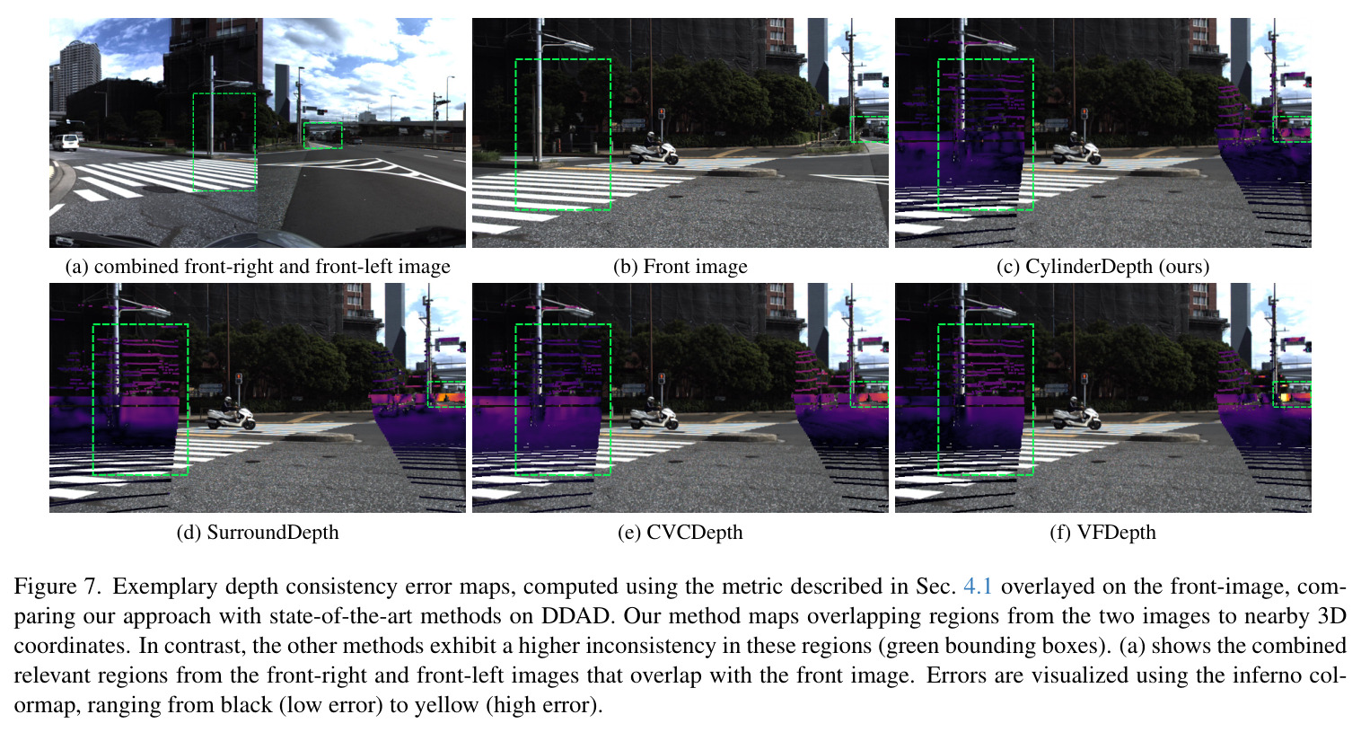 Exemplary depth consistency error maps, overlayed on the front image.