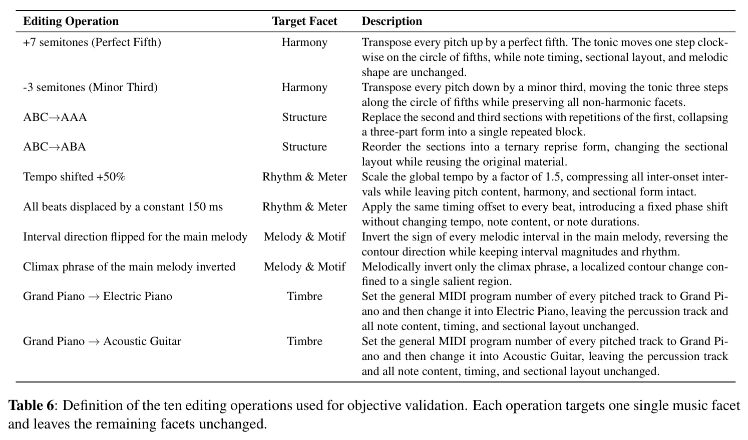 Definition of the ten editing operations used for objective validation