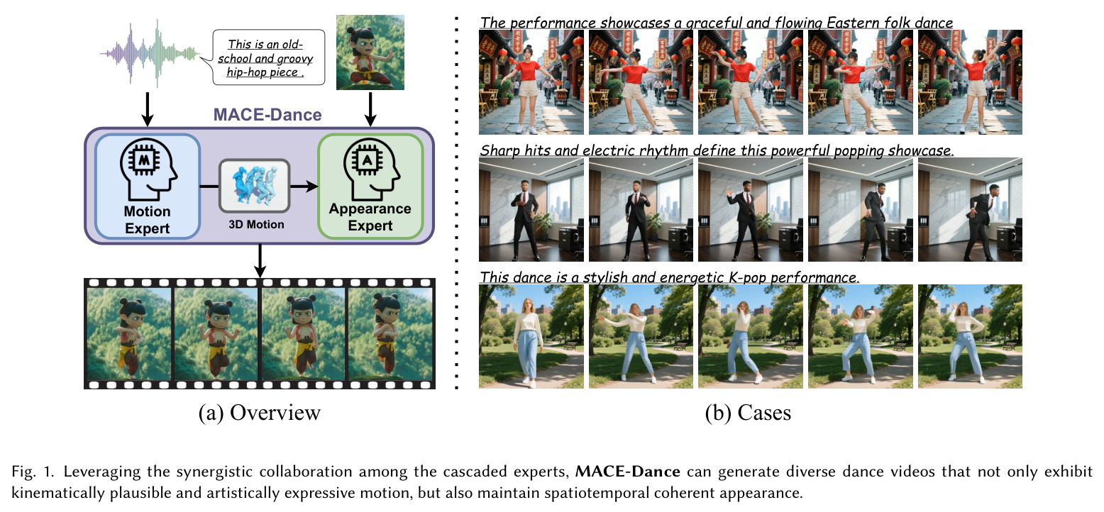 Leveraging the synergistic collaboration among the cascaded experts, MACE-Dance can generate diverse dance videos that not only exhibit kinematically plausible and artistically expressive motion, but also maintain spatiotemporal coherent appearance.