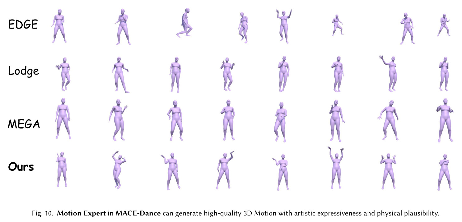 User study results comparing our method with four baselines.