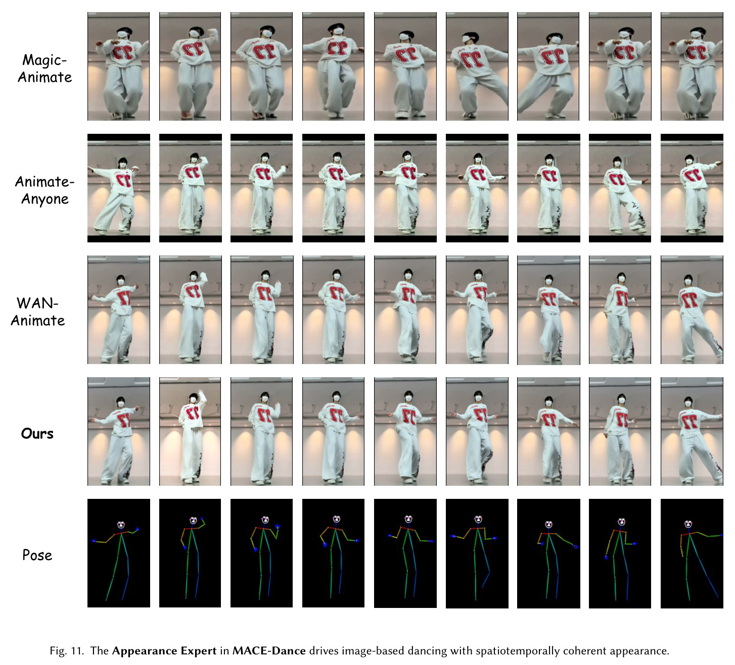Motion Expert in MACE-Dance can generate high-quality 3D Motion with artistic expressiveness and physical plausibility.