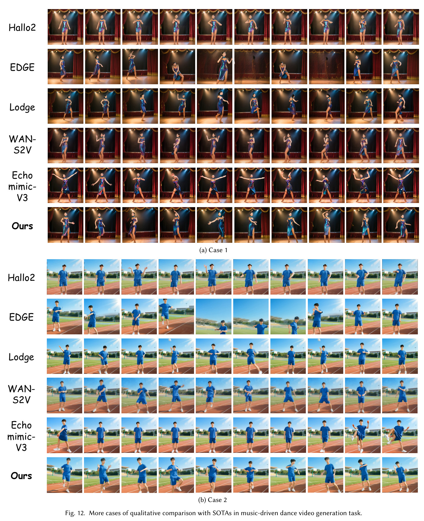 The Appearance Expert in MACE-Dance drives image-based dancing with spatiotemporally coherent appearance.