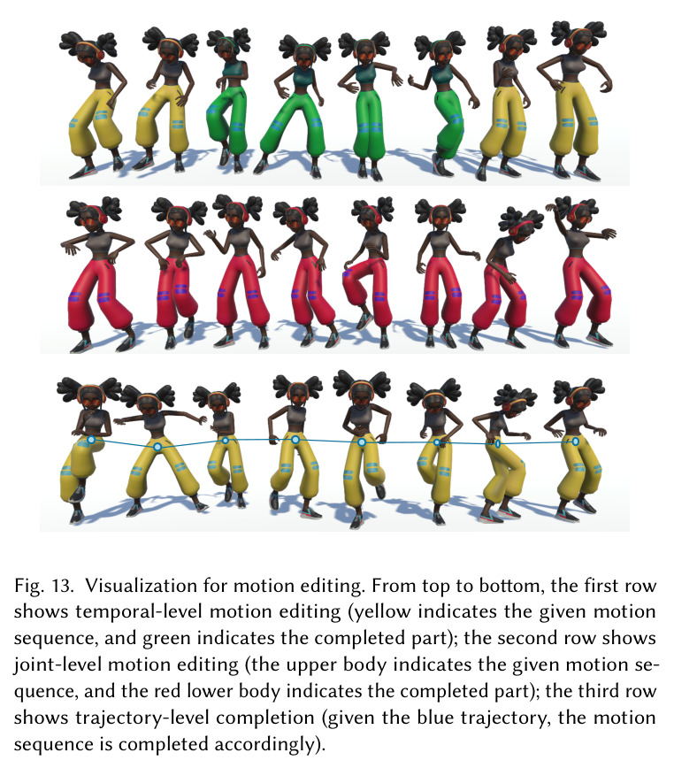 More cases of qualitative comparison with SOTAs in music-driven dance video generation task.