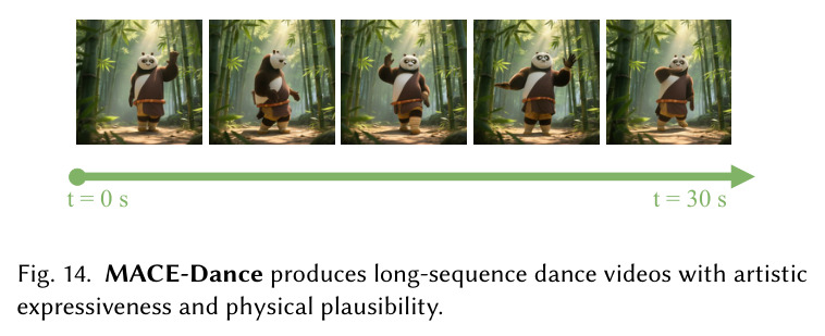 Visualization for motion editing.