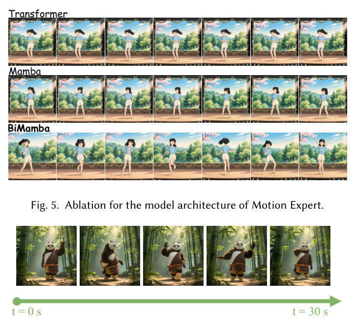 Ablation for the model architecture of Motion Expert.