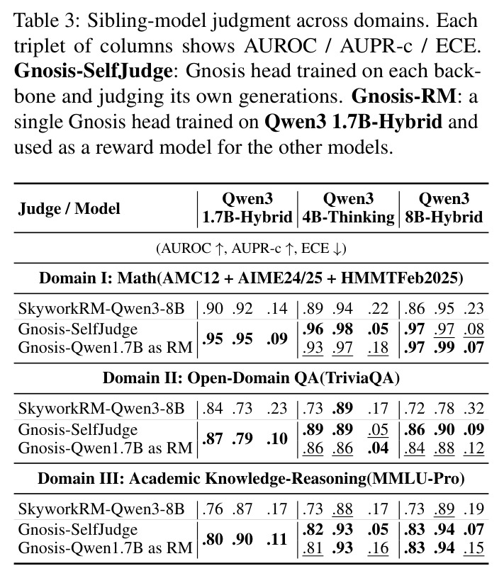 Sibling-model judgment across domains