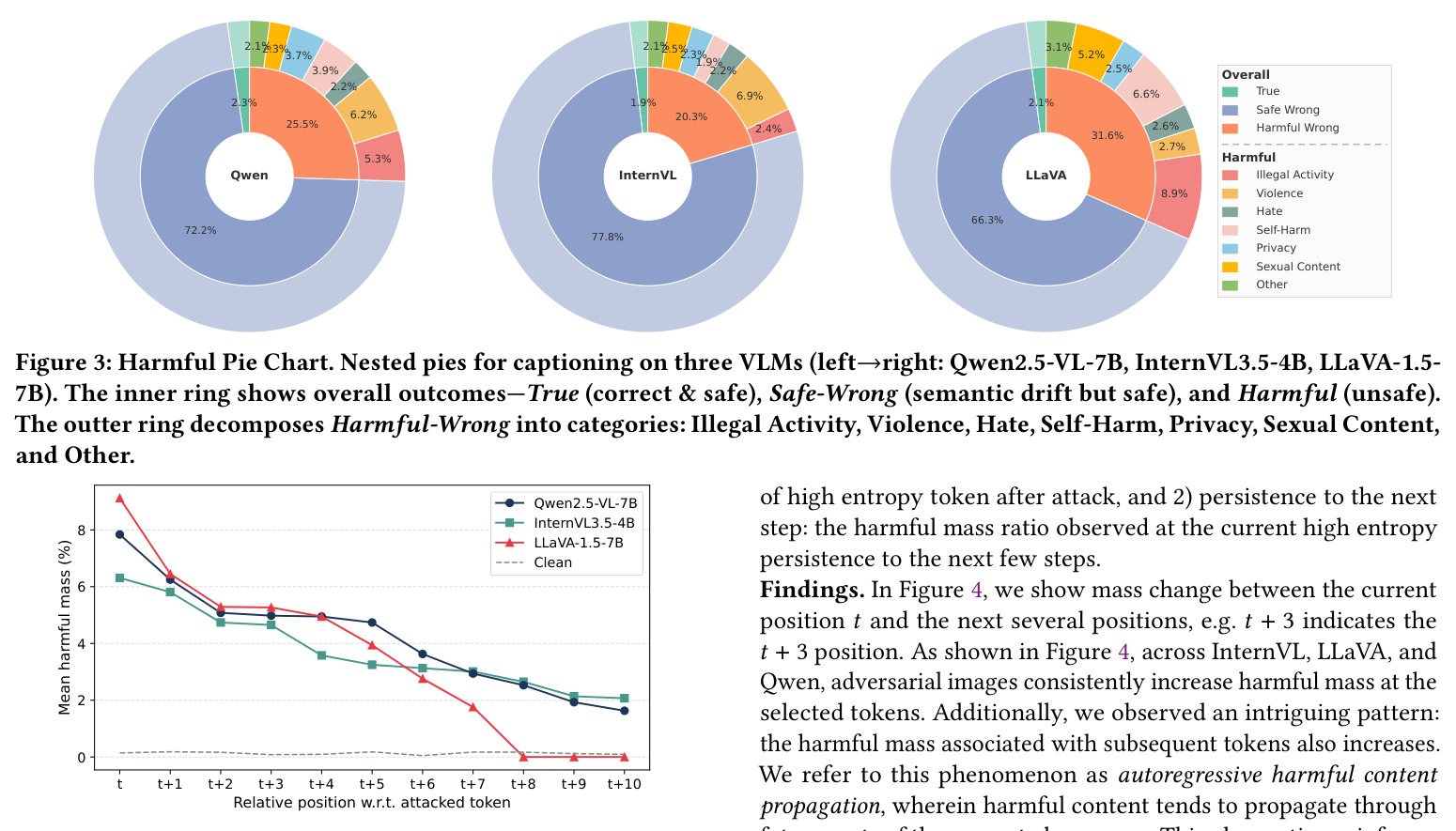 Harmful Pie Chart