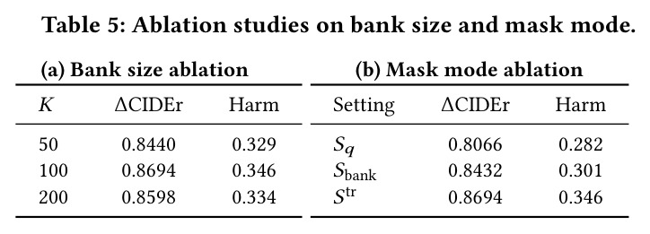 Ablation studies on bank size and mask mode