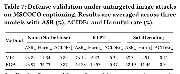 Defense validation under untargeted image attacks