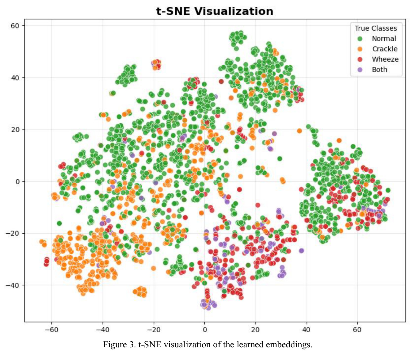 Confusion Matrix of 4-Class Classification
